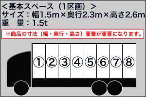 商品積み合せ混載便